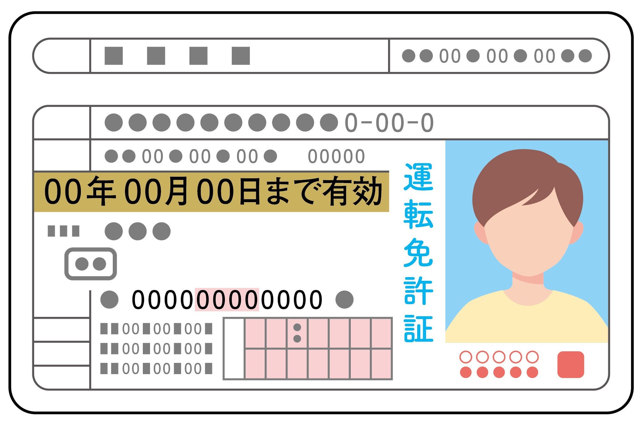 運転免許証